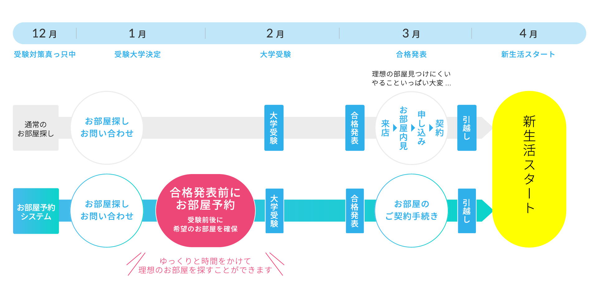 figure-flow