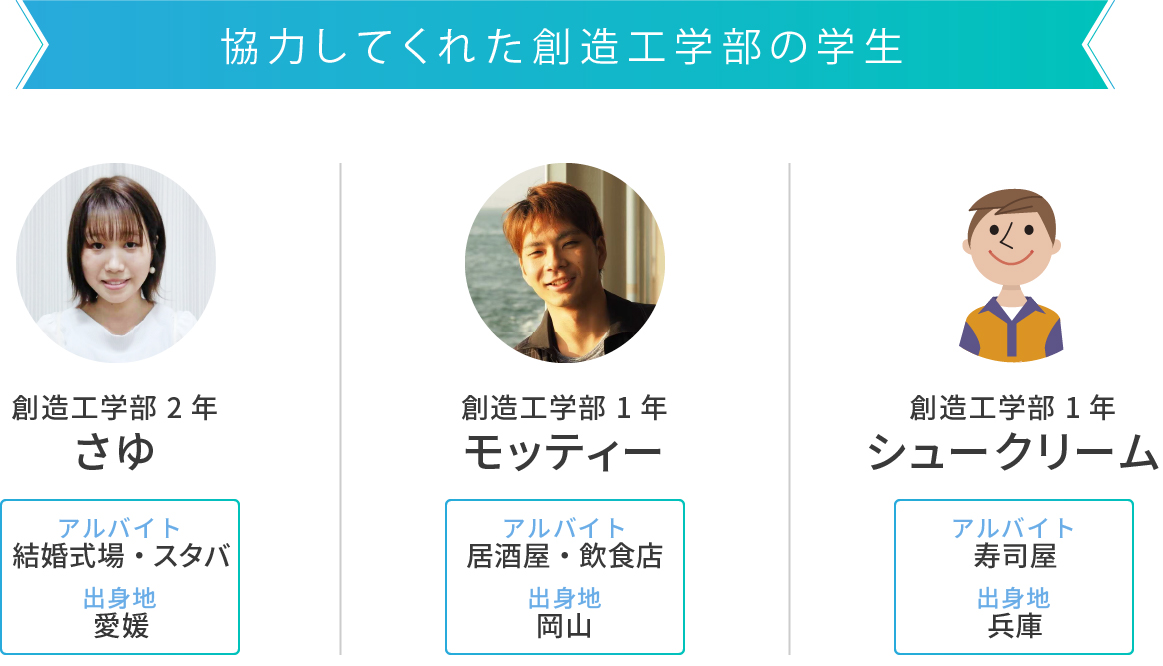 協力してくれた創造工学部の学生