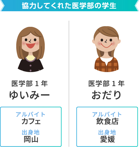 協力してくれた医学生